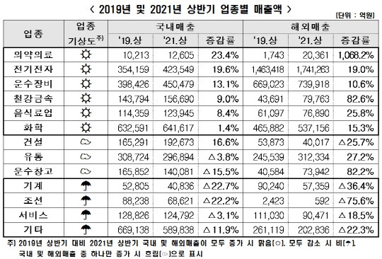 <한국경제연구원 제공>
